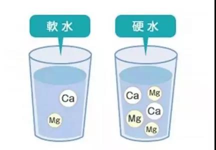 如何區(qū)分軟水硬水？