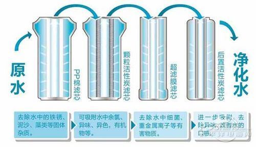 要不要拒絕污染水，裝不裝凈水器，健康飲水由你自己做主！