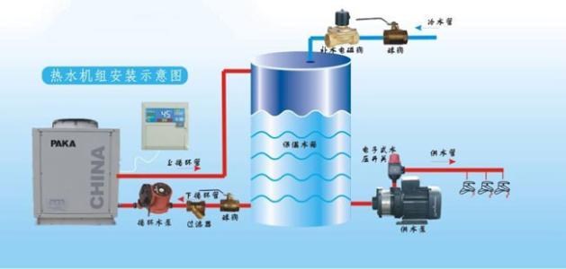 空氣能的四大核心構件是什么？