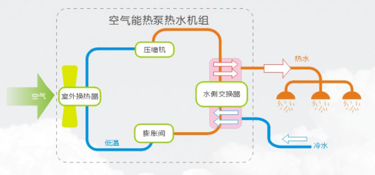 空氣能熱泵機(jī)組使用前要注意什么？