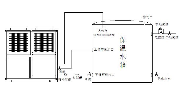 空氣能熱泵機(jī)組日常維護(hù)注意事項(xiàng)有哪些？