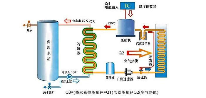 空氣能機(jī)組需定期檢查什么？