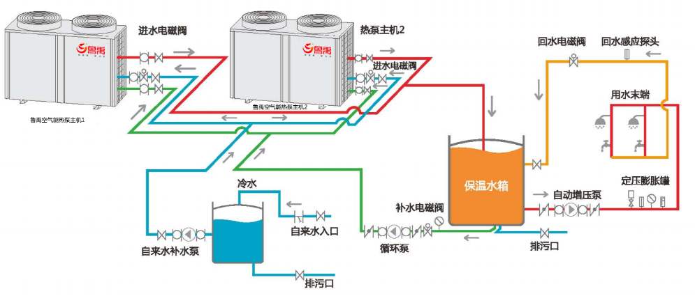 空氣能熱泵冬季不制熱怎么辦？