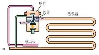 空氣源熱泵節(jié)流裝置—毛細管